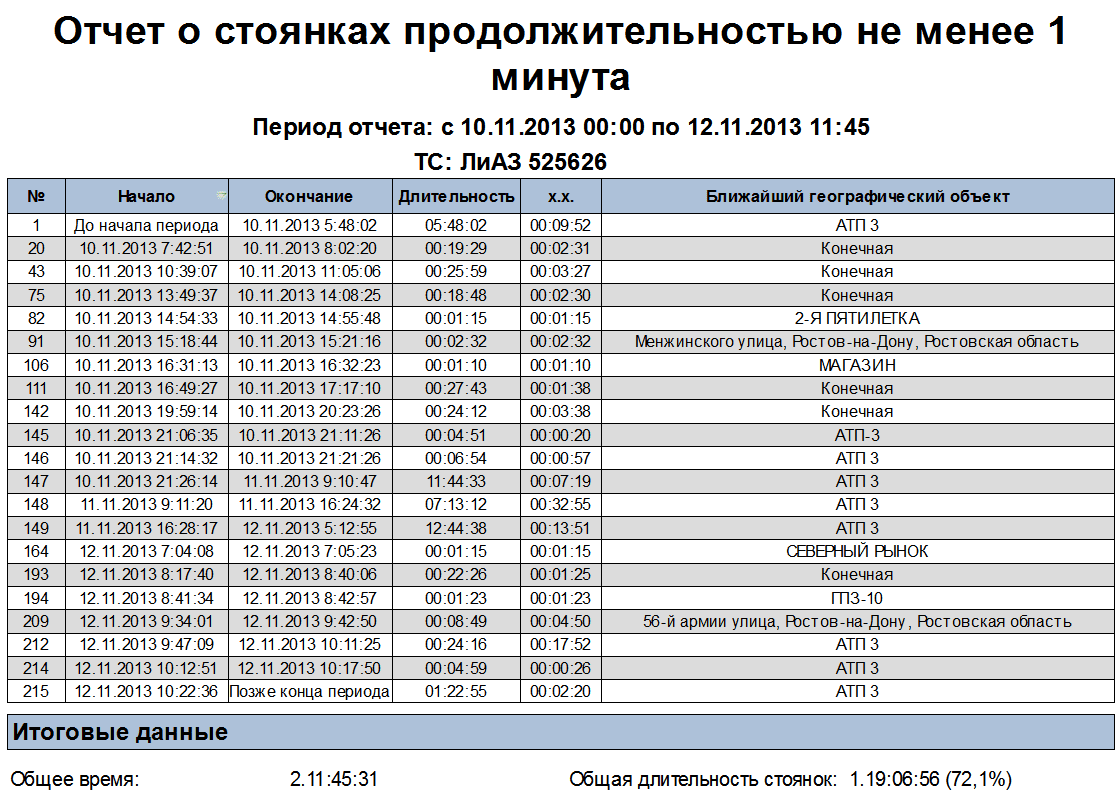 Отчет о стоянках