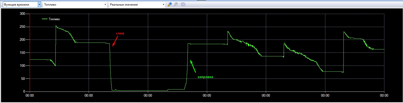 встраиваемый датчик уровня топлива